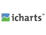 iCharts